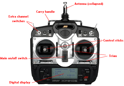 Main features of a 6 channel radio control transmitter