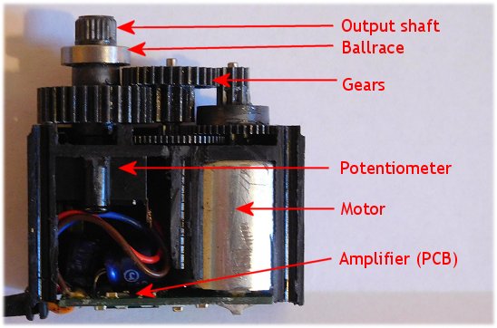 Servo motor, amplifier, potentiometer and gears