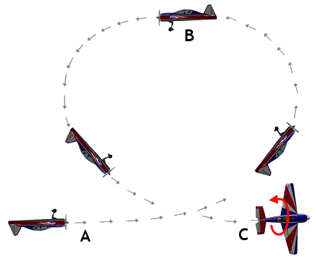 The outside loop rc aerobatic maneuver