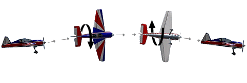 The roll rc aerobatic maneuver