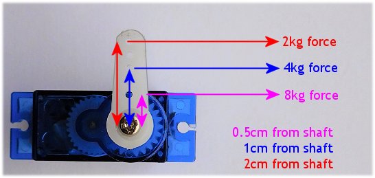 Diagram showing torque forces of an rc servo
