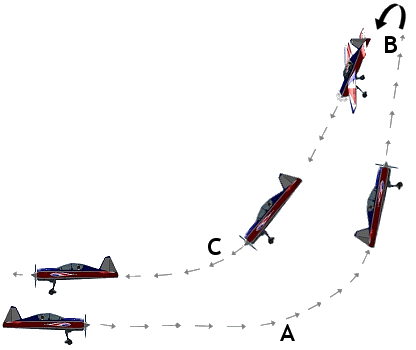 The stall turn rc aerobatic maneuver